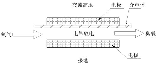 臭氧发生器原理